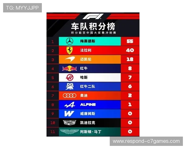 F1最新赛季风云再起顶尖车队激烈角逐冠军榜